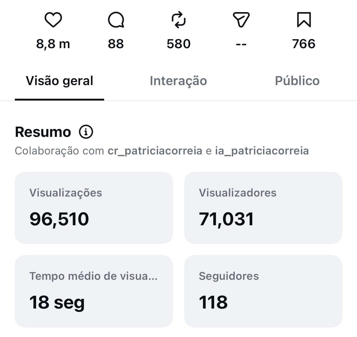 Estatísticas da publicação: 96 510 visualizações, 71 031 visualizadores, 766 guardados e 118 seguidores